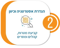 תהליך 2